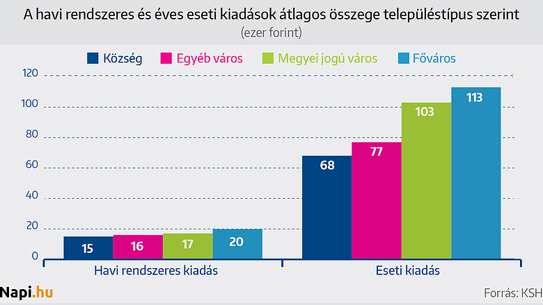 Fogyatékkal élők száma magyarországon 2018