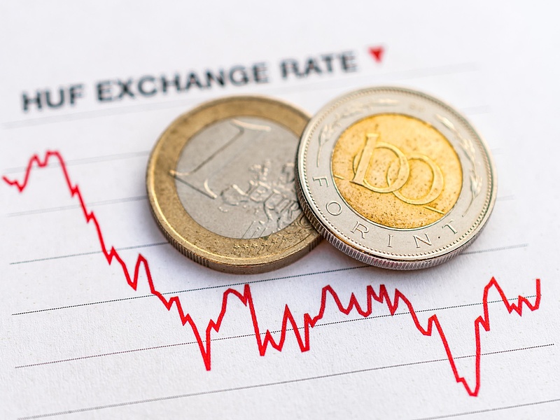 Meredek beesésekkel változik az euró-forint árfolyamgörbéje