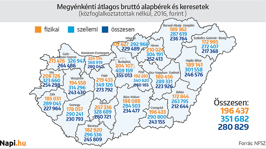 Térképen mutatjuk a magyar valóságot: őrült különbségek vannak a fizetések között